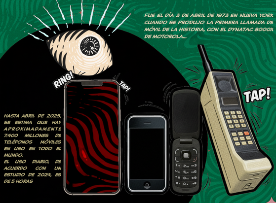 Infografía "Historia del celular" de la campaña #TerritorioMóvil de Sursiendo