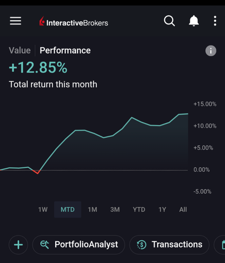 Month-to-date: +12.85%