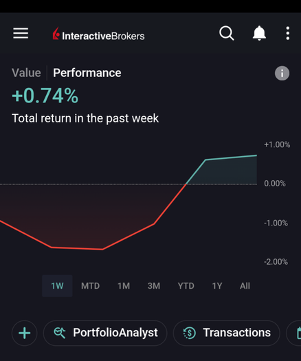 Weekly review: +0.74%