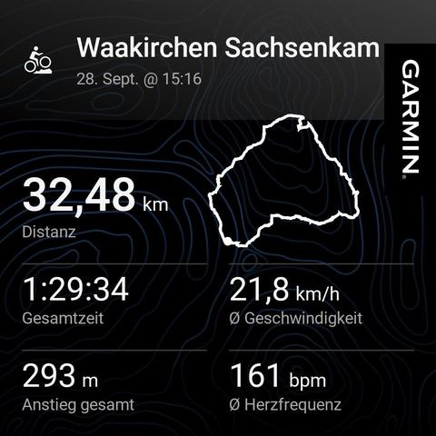 Garmin activity summary showing a rewarding 32.48 km bike ride at Waakirchen Sachsenkam. The journey took 1 hour, 29 minutes, and 34 seconds at an average speed of 21.8 km/h. The route included a total ascent of 293 meters, with an average heart rate of 161 bpm, reflecting an engaging and invigorating outdoor experience.