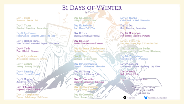 31 Days of VVinter
by VeesEvents
1: Praise: Behaviour, Results, Self,
2: Chores: Cleaning, Organizing, Preparations,
3: Eye Contact: Stolen Glances, Lingering Looks, The Stare,
4: Holding Hands: Palm To Palm, Interlocked Fingers, Both Hands,
5: Cards: Paper, Digital, Signature,
6: Appreciation: Broadcasted, Spontaneous, Private,
7: Cooking: Stewing, Roasting, Baking,
8: Listening: Present, Focused, Critical,
9: Hugging: Back, Spin, Group,
10: Souvenirs: Magnets, T-Shirts, Jewellery,
11: Compliments: Positive, Relationships, Self-Esteem,
12: Learning: Hobby, Language, Facts,
13: Activities: Spa, Theme Park, Tour,
14: Hair: Brushing, Braiding, Stroking,
15: Decor: Eclectic, Mediterranean, Modern,
16: Terms of Endearment: Pleasant Words, Diminutive, My,
17: Planning: Strategies, Goals, Visions,
18: Conversations: Informal, Collaborative, Persuasive,
19: Kissing: Peck, Nibble, Blowing A Kiss,
20: Personalized: Engraved, Candygram, Ridiculous,
21: Encouragement: Hope, Courage, Support,
22: Caretaking: Illness, Injury, Stress,
23: Sharing: Coffee Break, A Walk, Memories,
24: Sex: Oral, Fingering, Penetration,
25: Homemade: Bath Bombs, Stress Ball, Origami,
26: I Love You: First Time, Every Night, “I Love You Too”,
27: Relieving the Burden: Remove Irritations, Good Timing, Consistency,
28: Togetherness: Conviction, Choice, Vulnerable,
29: Cuddling: Arm Around Shoulder, Spooning, Lap Pillow,
30: Meals: Buffet, Picnic, Tea,
31: Languages of Love

tag #VVinterVeees2025 and have fun!