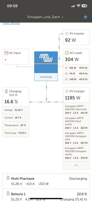 The image displays a solar power system monitoring interface showing various metrics. Key data includes power output from a PV inverter (92 W), total AC loads (304 W), and charging details (858 W at 16.6% capacity).