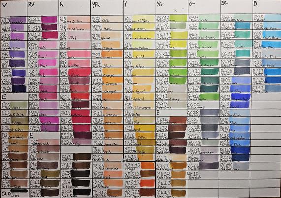 The image displays a comprehensive color chart organized into a grid format, with each column representing a different color family. The columns are labeled with abbreviations such as V (Violet), RV (Red Violet), R (Red), YR (Yellow Red), Y (Yellow), YG (Yellow Green), G (Green), BG (Blue Green), and B (Blue). Each cell within the grid contains a swatch of paint in a specific shade, accompanied by a handwritten label indicating the color name and code, such as "RV23" or "YR09." The chart includes a wide range of hues, from deep purples and reds to various shades of yellow, green, and blue, with some cells left blank. The colors are arranged in a gradient-like manner, transitioning smoothly from one hue to the next, allowing for easy comparison and selection. The chart is likely used for reference in art or design, providing a visual guide for color selection and mixing.