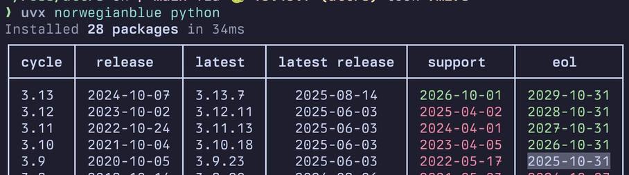 End of life table made with `uvx norvegianblue python`. The EOL for Python 3.9 is on 2025-10-31.