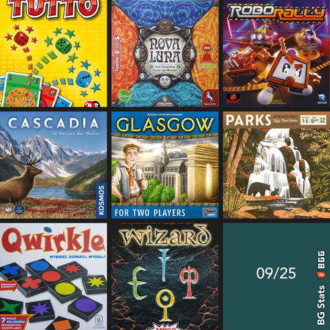 BG Stats 3 x 3.
Tutto;
Nova Luna;
Robo Rally;
Cascadia;
Glasgow;
PARKS;
Qwirkle;
Wizard;
09/25.