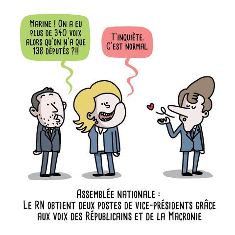 Dessin d'Allan BARTE 
Titre :  Assemblée nationale : Le RN obtient deux postes de vice-présidents grâce aux voix des Républicains et de la Macronie

Sébastien Chenu face à Marine Lepen :
- Marine ! On a eu plus de 340 voix alors qu’on n’a que 138 députés ?!!
Le Pen, souriante et se retournant vers quelqu'un
- T’inquiète. C’est normal.

Plus loin, Macron lui envoie un baiser, laissant un petit cœur s'envoler.
