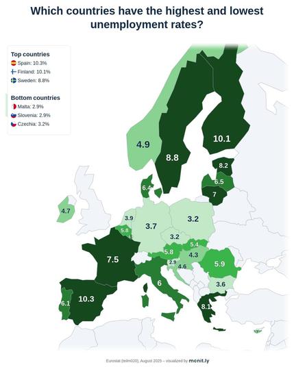 Unemployment rate (Eurostat)