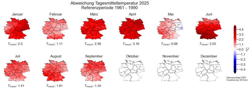 Monatliche Abweichungen der Temperatur vom langjährigen Mittel 1961 - 1990 für das Jahr 2025, wobei jeder Monat als einzelne deutschlandweite Karte dargestellt ist.