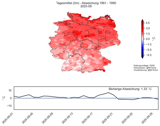 Temperaturabweichung im September 2025 von 1961 - 1990 als Zeitreihe des Flächenmittels und zeitliche Mittel für Deutschland.