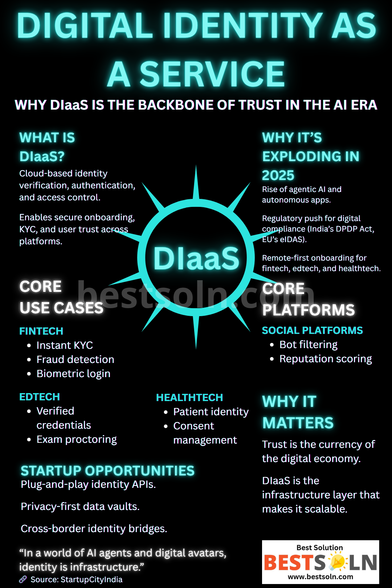 Digital Identity As A Service (DIaaS)