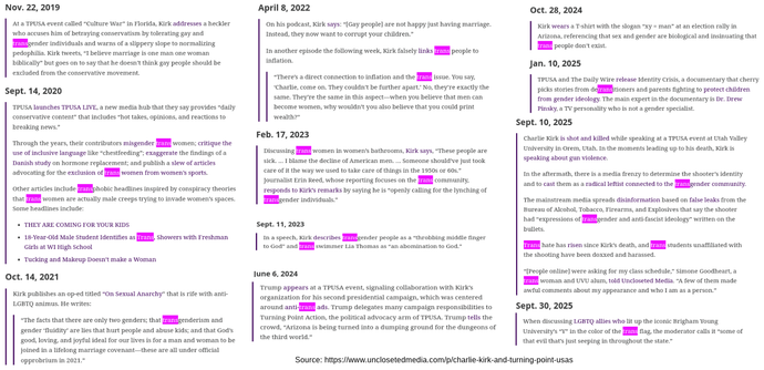 Piece of shit. 💩 🚽

Charlie Kirk & Turning Point USA's Complete Track Record on LGBTQ Issues 
https://www.unclosetedmedia.com/p/charlie-kirk-and-turning-point-usas

As misinformation swirls around Kirk’s legacy and TPUSA’s track record surrounding LGBTQ issues, here are the receipts.