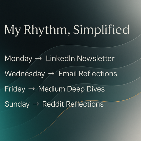 Square graphic titled ‘My Rhythm, Simplified’ displayed in white serif text near the top. Below, four lines in white sans-serif list: ‘Monday → LinkedIn Newsletter,’ ‘Wednesday → Email Reflections,’ ‘Friday → Medium Deep Dives,’ and ‘Sunday → Reddit Reflections.’ The background features a smooth gradient fading from deep teal to black to light gray, with gentle wave lines and a subtle gold accent suggesting motion and flow. Concept & design co-created with AI (ChatGPT, OpenAI) under The Ratchet Sage™ creative direction. © Ebony L. Green / Authentic Distinction™