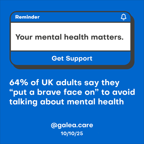 A blue background with a phone-style notification at the top. The notification header says “Reminder” with a bell icon, and the message reads “Your mental health matters.” Below it is a blue button labeled “Get Support.” Underneath, bold white text says: “64% of UK adults say they ‘put a brave face on’ to avoid talking about mental health.” At the bottom it says “@galea.care” and “10/10/25.”