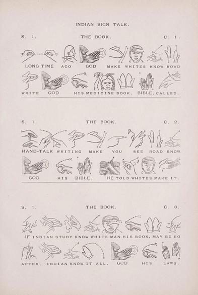 Diagram of Plains Indian sign language