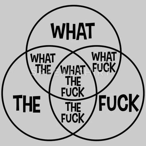 Venn Diagram of WTF