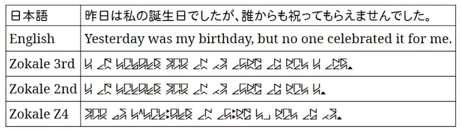 Yesterday was my birthday, but no one celebrated it for me.