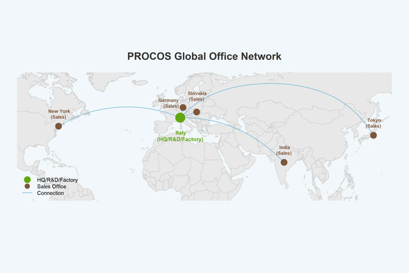 PROCOS Global Network