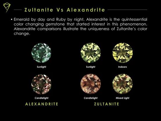 Photos from Provenance Gems of the color changing gemstone Alexandrite and Zultanite.

Alexandrite is blue under sunlight while purplish in candlelight. Zultanine is a green in sunlight, a bronzy color in candlelight
