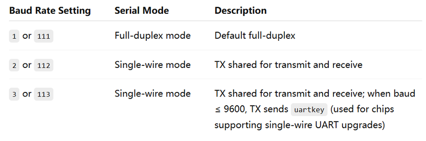 Hello Embedded C Programming group members, for those working with JieLi (JL) microcontrollers, the JL Forced Upgrade Tool 4.0 is a crucial piece of hardware. Its true power lies in the flexible configuration of its DIP switches.

Here's a quick breakdown of the key upper-bit settings:
🔹 Bit 7: Enables/disables all USB communication with the PC. This is the gateway for commands.
🔹 Bit 5: Sets the default state of the DP/DM pins to High-Z or UART.
🔹 Dynamic Pin Re-use: The DP/DM pins are shared for UART, JTAG, and critically, for SPI Flash operations. The pin mapping (RX->CS, DP->CLK, DM->DO) is even broken out to the standard JTAG header.
🔹 SH50 Special Mode (Bit 6): Toggle this, and the tool becomes a dedicated "SH50 Burn" device for programming on-chip Flash, simplifying the workflow significantly.

This multi-protocol approach on a single interface is great for reducing tool clutter on the bench. Have you used this tool? Any tips or tricks to share with the community?
https://lnkd.in/g3gsH5BA
#JieLi #JL #MCU #EmbeddedTools #HardwareDesign #Debugging #SH50