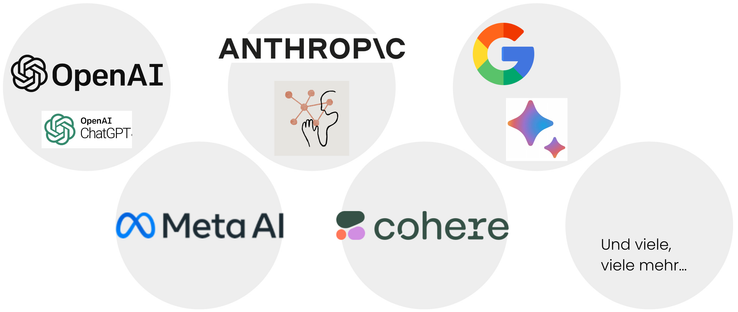 Ein Bild mit ein paar der KI Sprachmodelle, Logos

Oben links OpenAI, Chat GPT
Anthropic
Google Gemini
Meta AI
cohere
unten rechts steht
und vieles vieles mehr

Bild nicht von mir