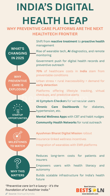India's Digital Health Leap