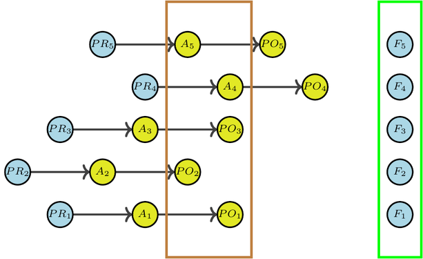 Diagram representing the lifecycle of public procurement contracts