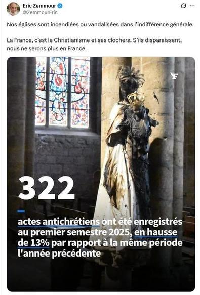 Eric Zemmour
@ZemmourEric
Nos églises sont incendiées ou vandalisées dans l’indifférence générale.
La France, c’est le Christianisme et ses clochers. S’ils disparaissent, nous ne serons plus en France.