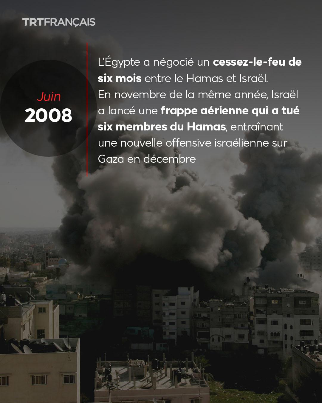 Photo gaza bombardée - fumées denses derrière des immeubles 
Juin 2008  : L'Egypte a négocié un cessez-le-feu de six mois entre le Hamas et Israél.
 En novembre de la méme année, Israél a lancé une frappe aérienne qui a tué
six membres du Hamas, entrainant une nouvelle offensive israélienne sur
Gaza en décembre