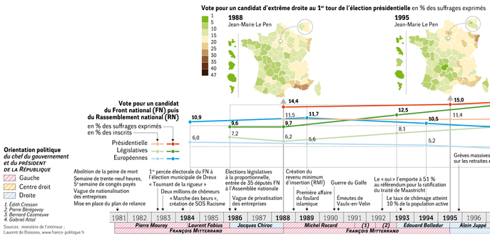 Le vote d’extrême droite en France, de 1981 à ...

source : Le Monde Diplomatique