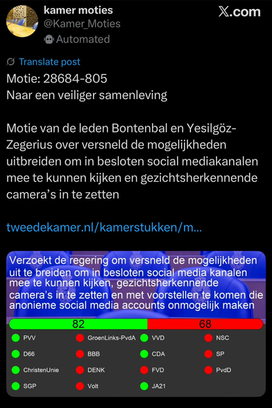 Voor: PVV, CDA, ChristenUnie, SGP CDA, Ja21