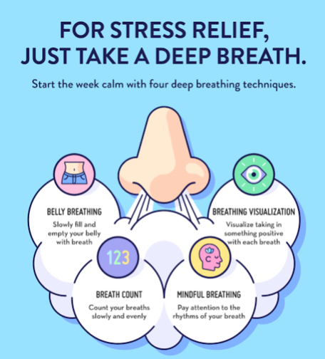 Practice breathing exercises

Focus on your breath, pushing all other thoughts aside. Be conscious of the breath coming in and going out, and focus on the sensation of inhaling and exhaling.

Or, try the square breathing technique:

Inhale your breath as you count to 4.

Hold your breath for 4 counts.

Exhale your breath slowly as you count to 4.

Hold your breath for 4 counts.

Repeat for a few minutes until you feel calm.

In any breething problem consult doctor Neeraj Pathak 

Free service available