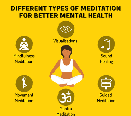 Meditate

Form Dr Niraj Pathak 

🧘‍♀️ Meditation can be defined as the practice of focusing one’s mind to achieve stillness and tranquillity. ❤️

✨ Visualisation Meditation – A technique that allows you to experience the feelings associated with achieving a future goal. 🎯💭

🎶 Sound Healing – An ancient meditative practice that uses different musical implements to create healing vibrations around the body in a meditative state. 🌿🔔

🗣️ Guided Meditation – A process where participants meditate under the guidance of a trained practitioner or teacher. 🧘‍♂️👩‍🏫

🕉️ Mantra Meditation – The process of quieting and focusing the mind using a sound, word, or phrase recited aloud or silently. 🙏🎵

🚶‍♂️ Movement Meditation – A meditative state achieved through simple movements — calming the mind and creating awareness. 🌸🌀

🧠 Mindfulness Meditation – A mental state that helps you stay fully present in “the now”, acknowledging thoughts, feelings, and sensations without judgment. 🌞💫

👨‍⚕️ — Dr. [Niraj Pathak ], Healing through Mind & Body Balance 💖