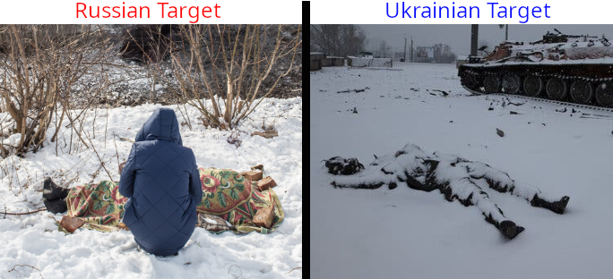Left side: Russian Target, "Nadiya Volkova grieved over the body of her mother, Katya Volkova, who was killed by russian shelling"

Right side: Ukrainian Target, "The body of a nazi russian soldier near Kharkiv, Ukraine, in February 2022, left by his friends to rot"