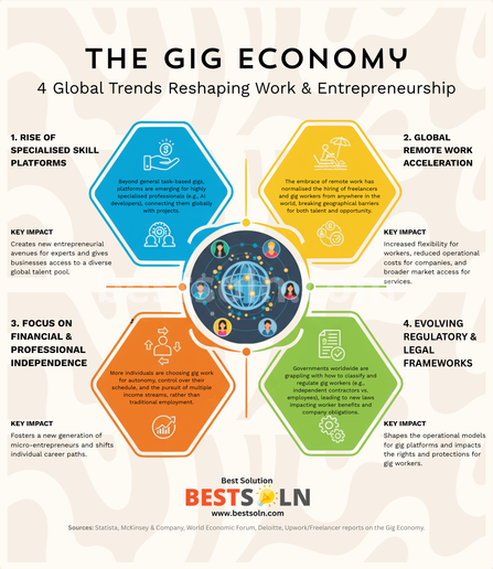 The Gig Economy
