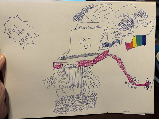 Pieces of paper with a rainbow flag, SA (sexual assault) & DV (domestic violence), hoarding, drug & alcohol abuse, other dark secrets written on some of them. The paper is going through a shredder labeled “family”, turning the paper into shreds of paper. The shredder is half plugged into an outlet. Text on the top left says Pull the Plug