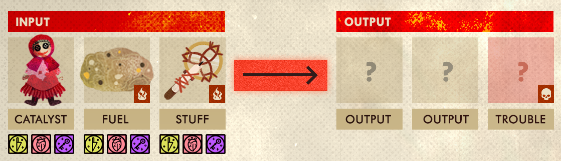 Crafting UI from the work-in-progress game Traveling At Night. On the left is input: Catalyst, Fuel, and Stuff. On the right is output: Output, Output, and Trouble.