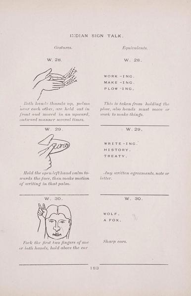 Diagram of Plains Indian sign language