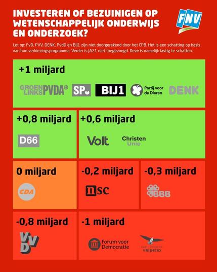 Onderwijs