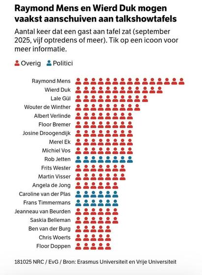 Wie schuiven aan bij talkshowtafels