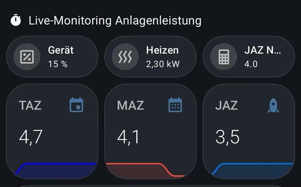 Home Assistant Dashboard