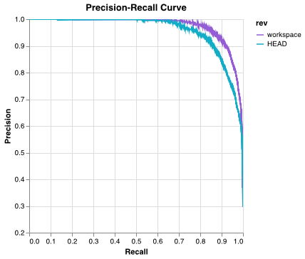 Precision-Recall-Curve comparison between workspace and HEAD