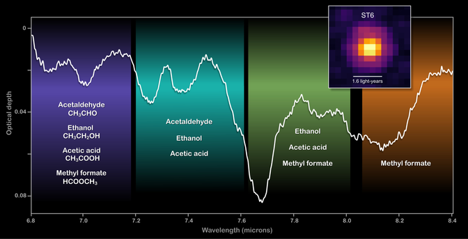 The infrared spectrum of the protostar ST6 taken by Webb's Mid-Infrared Instrument covering a range of wavelengths where spectral signatures of large complex organic molecules have been found. Credit: NASA's Goddard Space Flight Center/M. Sewilo et al. (2025)