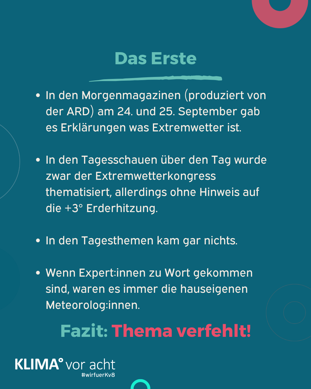 Titel: Das Erste 
Text als Liste:
* In den Morgenmagazinen (produziert von der ARD) am 24. und 25. September gab es Erklärungen was Extremwetter ist.
* In den Tagesschauen über den Tag wurde zwar der Extremwetterkongress thematisiert, allerdings ohne Hinweis auf die + 3° Erderhitzung.
* In den Tagesthemen kam gar nichts. 
* Wenn Expert:innen zu Wort gekommen sind, waren es immer die hauseigenen Meteorolog:innen.
Fazit: Thema verfehlt!