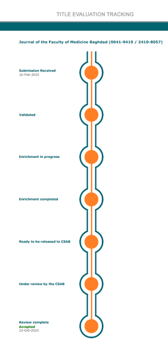 JFMBaghdad Evaluation steps in to indexing in Scopus