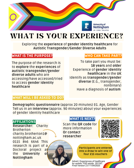 Titled: What is your experience? Exploring the experience of gender identity healthcare for Autistic Transgender/Gender Diverse Adults. 

The purpose of the research is to explore the experiences of autistic transgender/gender diverse adults who are accessing/have accessed/tried to access gender identity healthcare.
Who can take part? 
To take part you must be: 18 years and older, Experience of gender identity healthcare in the UK, Identify as transgender/gender diverse (E.G., transgender, nonbinary), Have a diagnosis of autism
What will I be asked to do? 
Demographic questionnaire (approx 20 minutes) EG. Age, Gender, Tell us in an interview (approx. 90 minutes) about your experiences of gender identity healthcare
Affiliations. 
Researcher: Charity Brotherton
charity.brotherton1@nottingham.ac.uk
What next? 
Scan the QR code for more information Or contact researcher
At the bottom is a golden bubble that says, Participants are entered into a draw to win one of our £15 vouchers