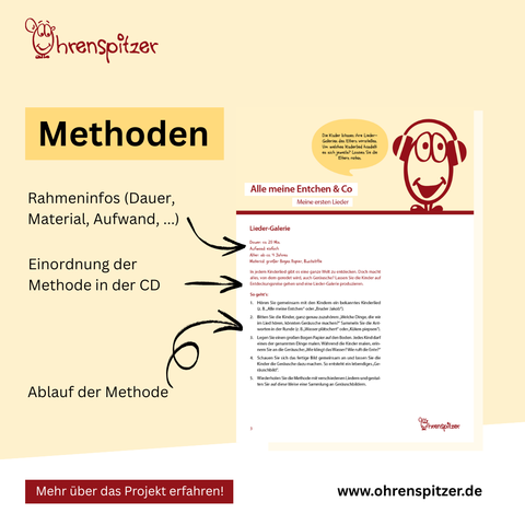 Auf dem Bild sieht man rechts eine Seite aus dem Hörtipp. Sie bildet eine Methode ab. Diese Methode beinhaltet jeweils Rahmeninfos, eine Einordnung in der CD und eine Beschreibung des genauen Ablaufs.