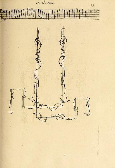 Dance choreography notation