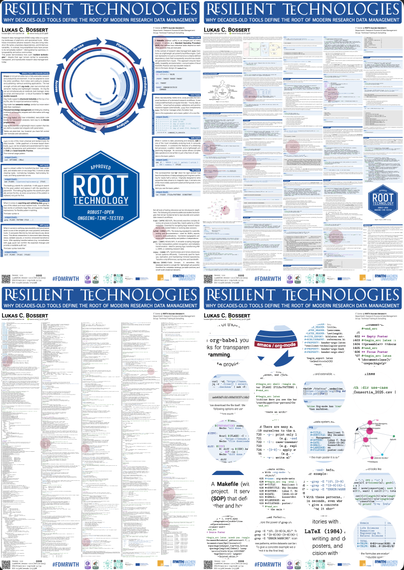 Poster that shows various aspects and details of ROOTS