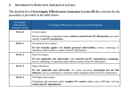 SEAL levels in EU sovereignty

