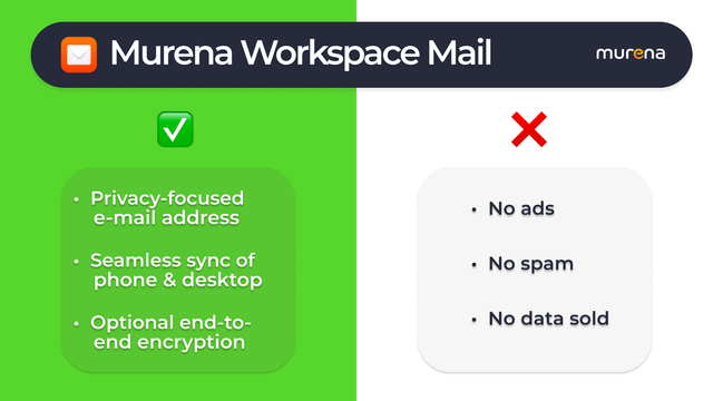Comparison of what Murena Workspace includes and what it doesn't: No ads, no spam, no data sold